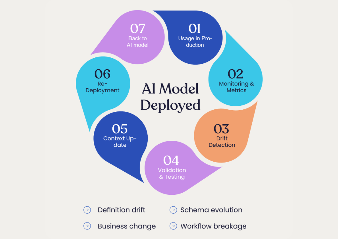 Solid - AI & Data Report - Image for LP